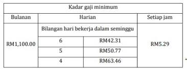 Bila pengumuman kadar dividen kwsp 2021 diumumkan tarikh keluar, cara kira berapa banyak anda dapat dividend untuk caruman epf 2020. Cara Pengiraan Potongan Kwsp Untuk Mendapatkan Potongan Bulanan Dari Account Suami Apa Saya Perlu Buat