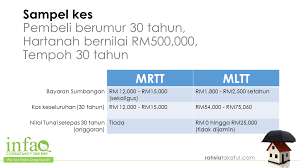 Mrtt is a good option for those looking for only protection in the event of death and cases of total permanent. Mrtt Vs Mltt Perbandingan Lengkap Rahsia Takaful