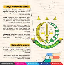 Sukalogo adalah situs penyedia logo format vektor gratis berekstensi cdr, eps, ai, svg dan png. Kejaksaan Ri On Twitter Halo Sobatadhyaksa Kali Ini Kita Akan Mengenal Makna Logo Kejaksaan Logo Adalah Sebuah Simbol Atau Lambang Yang Menggambarkan Ciri Dari Sebuah Instansi Sebuah Logo Memiliki Makna Serta