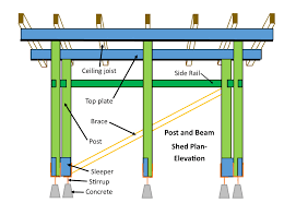 There's an old joke that stuff expands to fill the available space. Diy Shed Plans