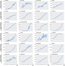 Image result for the most important words in science