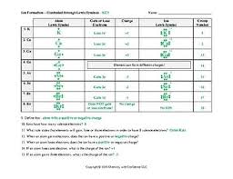 Ion Formation Electron Configuration Periodic Table The Unit