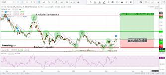 We did not find results for: Analisando Tendencias Via Varejo Vvar3 Investing Com