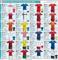 La tabla de posiciones de la eurocopa 2021, en vivo: Soccer Guia De Equipos De La Eurocopa Uefa 2020 Infographic