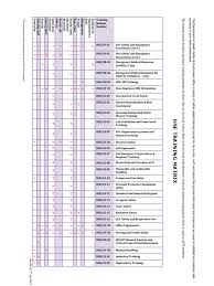 Hse Training Matrix 2 Laboratories Futurology A training matrix has a variety of uses from supporting gap analysis between required and actual knowledge levels and also tracking competency levels. scribd