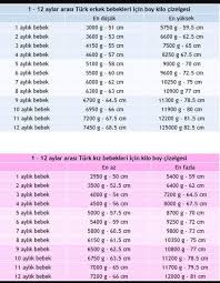 2kilo 300 doğdu kuzum 1 aylık olduk gecen cumartesi 3 kilo 600 olmuşuz bizde. 1 Aylik Bebegin Kilosu Kactir Sorcev