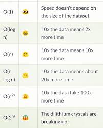 if big o notations where emojis this chart shows you common