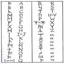 Write your name in runes. The Dwarrow Scholar Hello I M New To The Dwarvish Culture And A