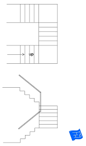 The positioning and design of your staircase is important. Types Of Stairs