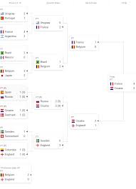 The 2018 world cup kicked off from russia on thursday, june 14, and will be pumping nonstop soccer into your eyeballs for the next month. The Completed 2018 Fifa World Cup Bracket Sports