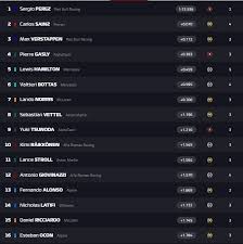 Futebol ao vivo e resultados ao vivo de futebol em flashscore.com.br para o brasileirão, a copa do brasil e mais de 1.000 ligas, campeonatos, torneios, taças e copas do mundo inteiro. Gp Monaco F1 2021 Resultados De Los Entrenamientos Libres 1 Del Gran Premio De Monaco De Formula 1 Marca