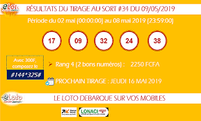 Resultat loto, resultat tirage du loto. E Loto Photos Facebook