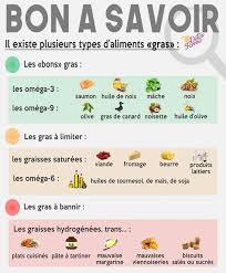 Bon A Savoir Conseils Nutritionnels Alimentation Allaitement Aliment Gras