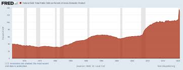 The us national debt passed $20tn last year. National Debt Of The United States Wikiwand