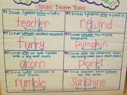 Teaching With A Mountain View Teaching Syllable Segmentation