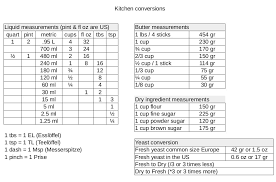 kitchen measurement conversions teawea conversions