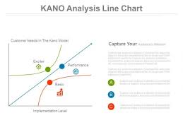 Kano Analysis Line Chart Ppt Slides Powerpoint Templates