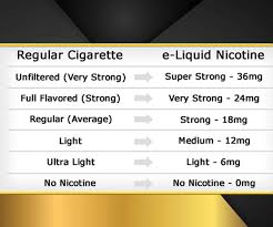 Non Nicotine Vape Brands Our List Of The Best Nicotine