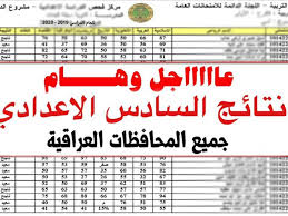 ويعلن موقع 2020 www moed gov sy التابع لـ وزارة التربية السورية أسماء اوائل اعدادي سوريا نتائج الصف التاسع حمص. Ø¨Ø·Ø§Ù‚Ø© Ø¨Ø·Ø§Ù‚Ø© Ù…ÙˆÙ‚Ø¹ ÙˆØ²Ø§Ø±Ø© Ø§Ù„ØªØ±Ø¨ÙŠØ© Ø§Ù„Ø¹Ø±Ø§Ù‚ÙŠØ© Ù¢Ù Ù¢Ù  Levineroland Xyz