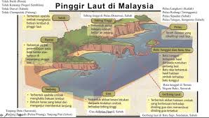 Boleh dimudiki hingga ke bandar kapit. Geografi Form 1 ä¸­ä¸€ Ms Irene S Classroom Facebook