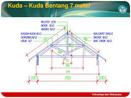Spesifikasi pilar dan kepala jembatan sederhana bentang 5 m sampai 25. Teknologi Dan Rekayasa Ppt Download