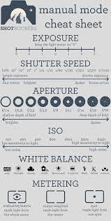 Manual Mode With The Sony A6000 Photography Basics Manual Photography Photography Techniques