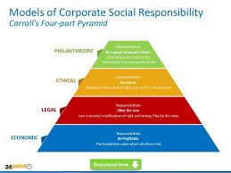 Models Of Corporate Social Responsibility Carroll S Four Part Pyramid Philanthropic Ethical L Corporate Social Responsibility Social Responsibility Csr