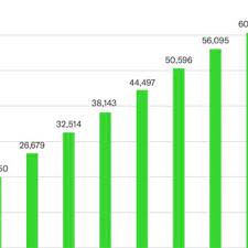Concediul de crestere a copilului cu varsta de pana la doi ani indemnizatia de crestere a copilului reprezinta un ajutor social, pe durata concediului de crestere a copilulului, care poate varia intre doi sau. Pdf Fiscal Balance Of Immigration In The Light Of The Eu S Refugee Crisis In Hlincikova M Sekulova M Eds Globe In Motion 2 Multiple Shades Of Migration Regional Perspectives