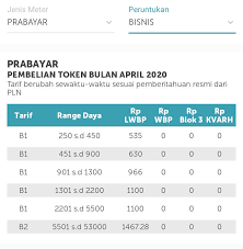Saya pilih menu layanan perubahan daya/migrasi. Cara Pindah Tarif Listrik R1 Ke B1 Bisnis Secara Online Sobat Lima