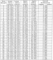 garage door torsion spring turn chart garage doors