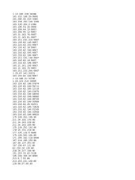 The timezone of this region is europe/amsterdam. 61196 Scraped Proxies