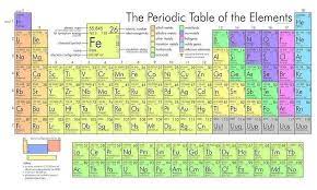 In Spdf Sight See He Lu Lr The Elements