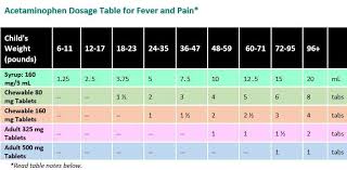Acetomenaphin Tylenol Dosage Chart For Children Tylenol