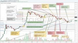 bitcoin preisanalyse finale cointelegraph sagt gut