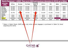 In kuala lumpur had to go through. 2021 Airline Surfboard Fees Most Updated Travel Bags Fee By Airline Wave Tribe Share The Stoke
