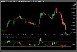 Forex Value Chart Indicator The Parabolic Sar Indicator