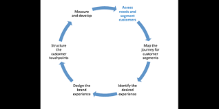 The 24h volume of xp. B2b Customer Journey Mapping Examples From B2b Markets