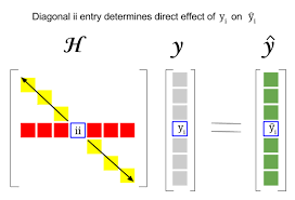Hat Matrix And Leverages In Classical Multiple Regression Cross Validated