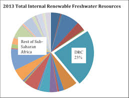 Lessons From The Drc The Importance Of Water Infrastructure