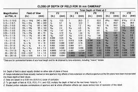 Diopter Chart Netpetshop