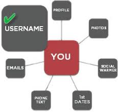 5 738 просмотров 5,7 тыс. 50 Dating Username Examples My Before After Profile Results