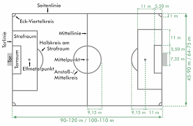 Die offizielle größe eines fußballfeldes ist klar definiert. Wie Ist Ein Fussballfeld Aufgebaut Sportplatzshop Die Rundumbetreuung Fur Ihren Sportplatz