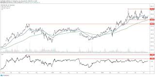 In depth view into nflx (netflix) stock including the latest price, news, dividend history, earnings information and financials. Mdi65hjtdxshmm