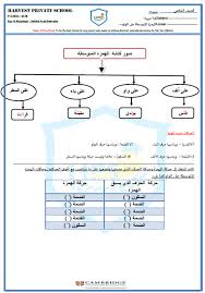 الهمزة المتوسطة على الواو الصف الخامس