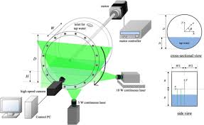 원통형 드럼이 회전하면서 내부의 볼들이 위로 올라갔다 폭포수처럼 떨어지며(Cascading) 원료를 분쇄하는 내부 단면도