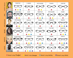 How To Choose Your Reading Glasses Sunglasses Computer
