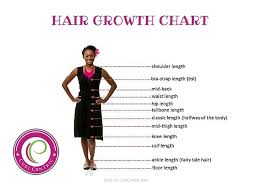 How fast your hair grows. Finally An Article On How To Really Grow Long Hair