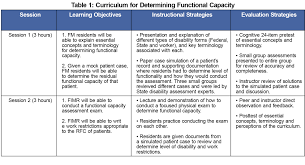 Image result for Functional Capacity Evaluation