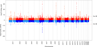 Ascii characters only (characters found on a standard us keyboard); Genomic Analysis Of Male Puberty Timing Highlights Shared Genetic Basis With Hair Colour And Lifespan Nature Communications