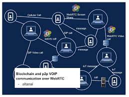 In order to characterize the new p2p network paradigm that cryptocurrency networks represent, we perform an analysis of the bitcoin p2p network using the taxonomy defined by lua et al. Blockchain And Peer To Peer Voip Communication Over Webrtc By Altanai Medium